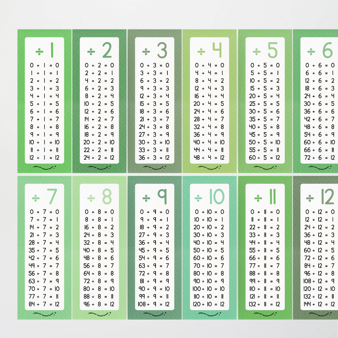 Division Poster Strips - Leafy Greens Classroom Decor - Teacher Resources & Classroom Decor