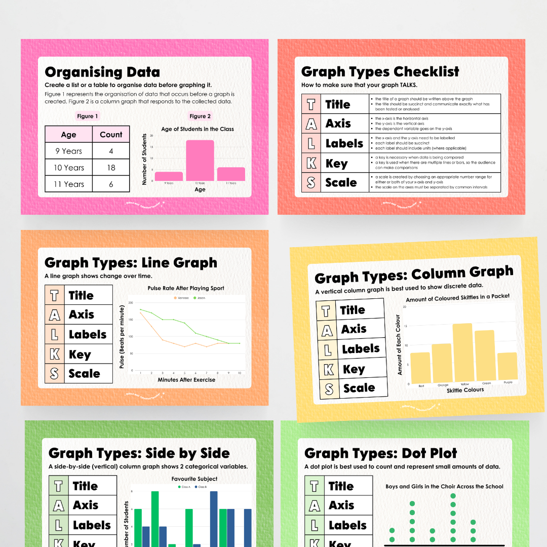 Types of Graphs: Posters - Rainbow Classroom Decor