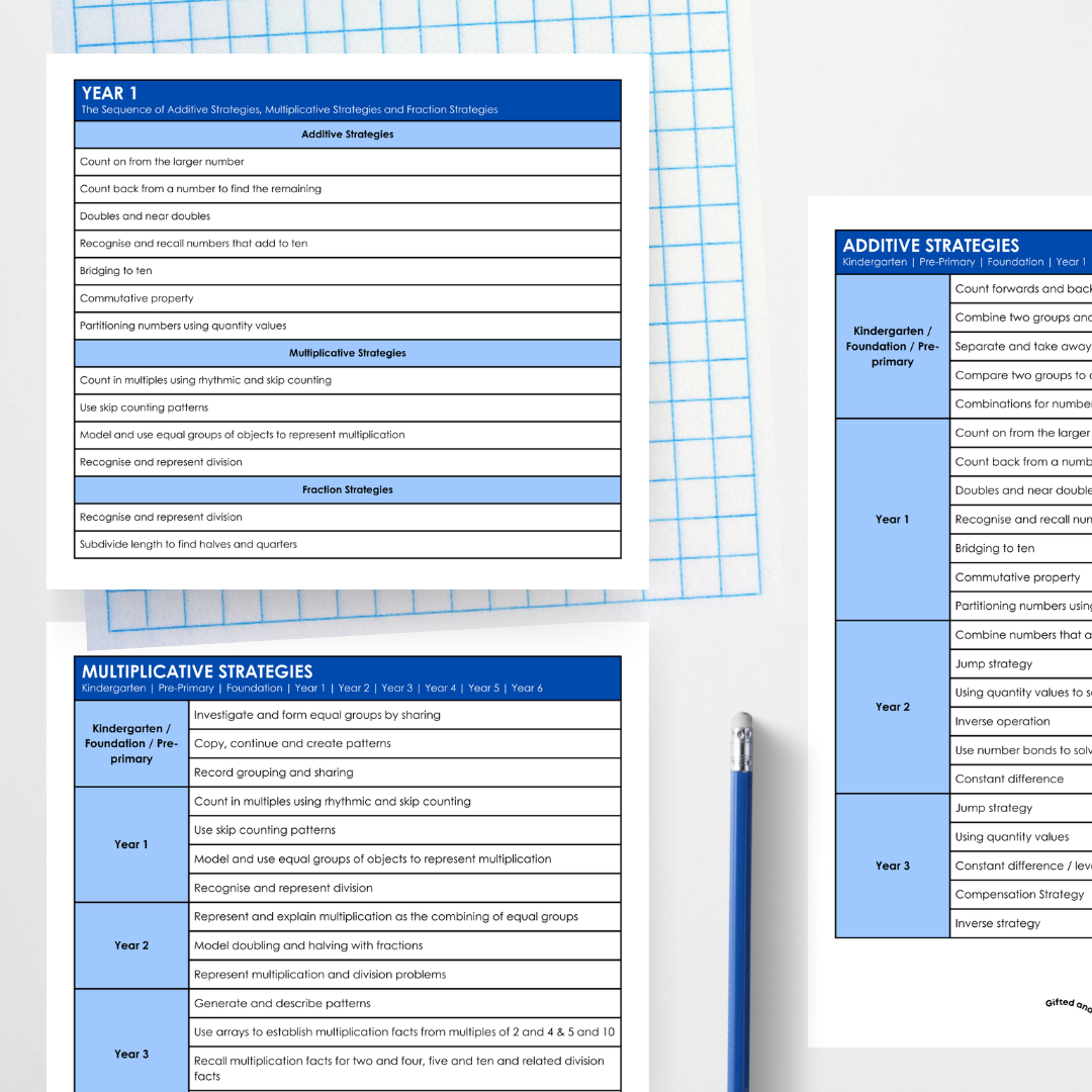 Additive Strategies, Multiplicative Strategies and Fraction Strategies Sequence - Teacher Resources & Classroom Decor