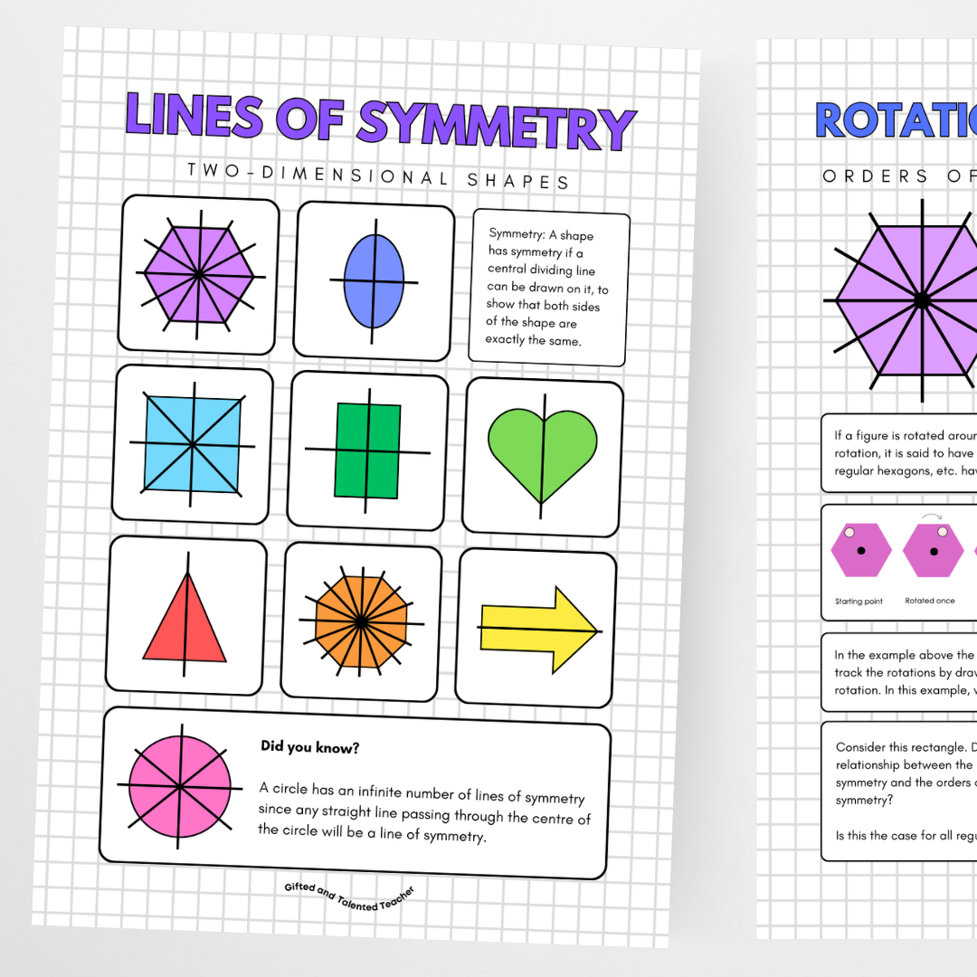 Symmetry and Rotational Symmetry Posters - Bundle - Teacher Resources & Classroom Decor