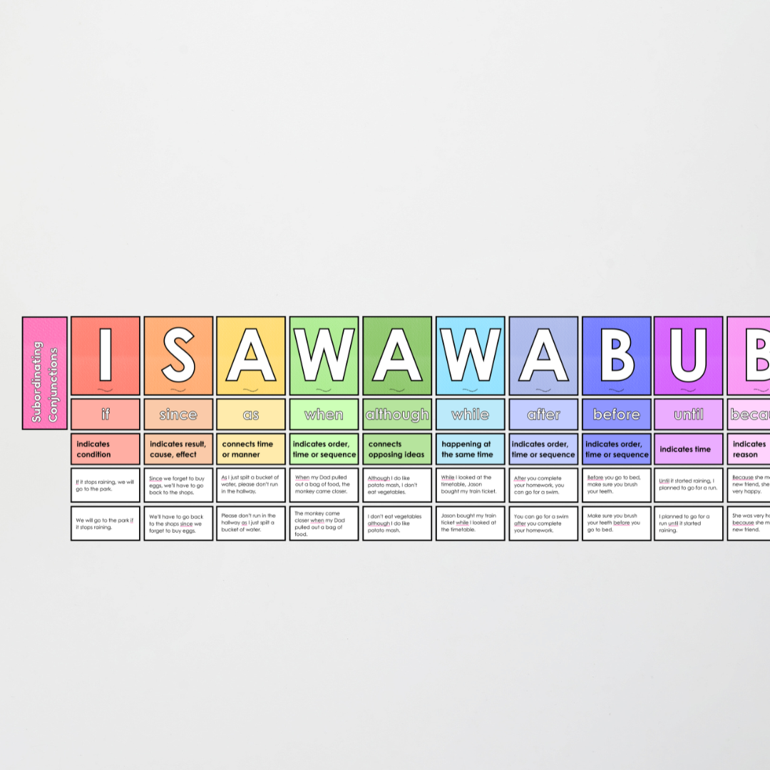 Subordinating Conjunctions: I SAW A WABUB - Sentence Structure: Rainbow Classroom Decor - Teacher Resources & Classroom Decor