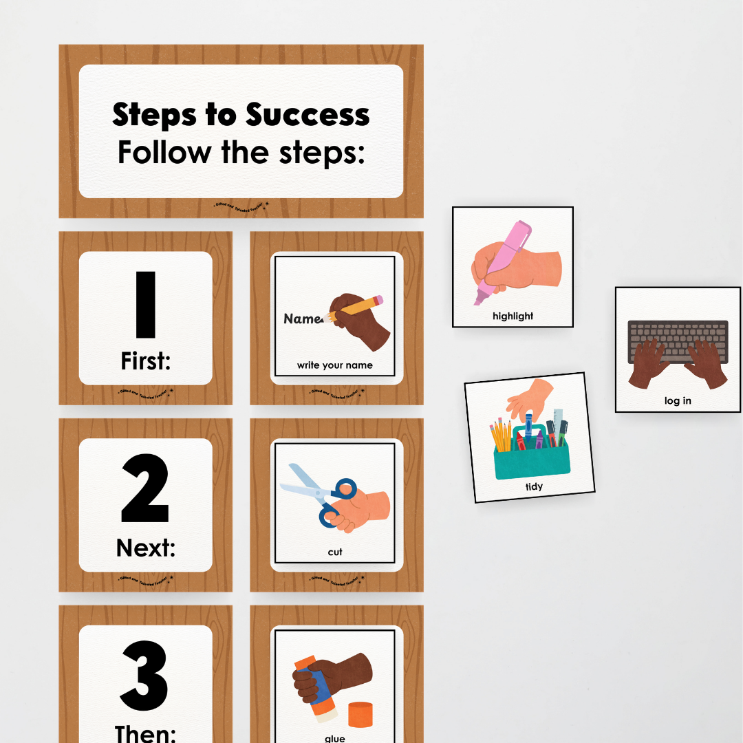 First Next Then Instructional Icons Classroom Display - Back To School Classroom Decor