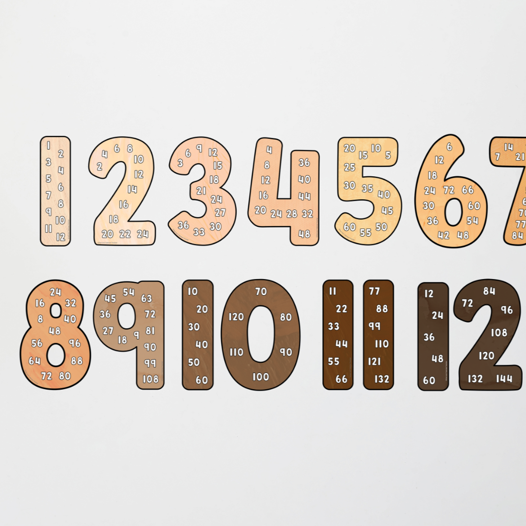 Skip Counting Number Posters - Neutral Classroom Decor - Teacher Resources & Classroom Decor