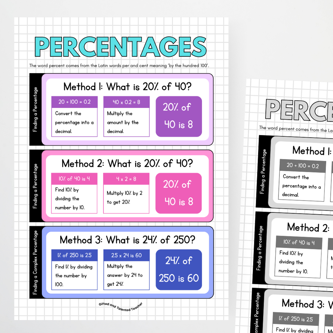 Finding the Percentage Poster - Teacher Resources & Classroom Decor