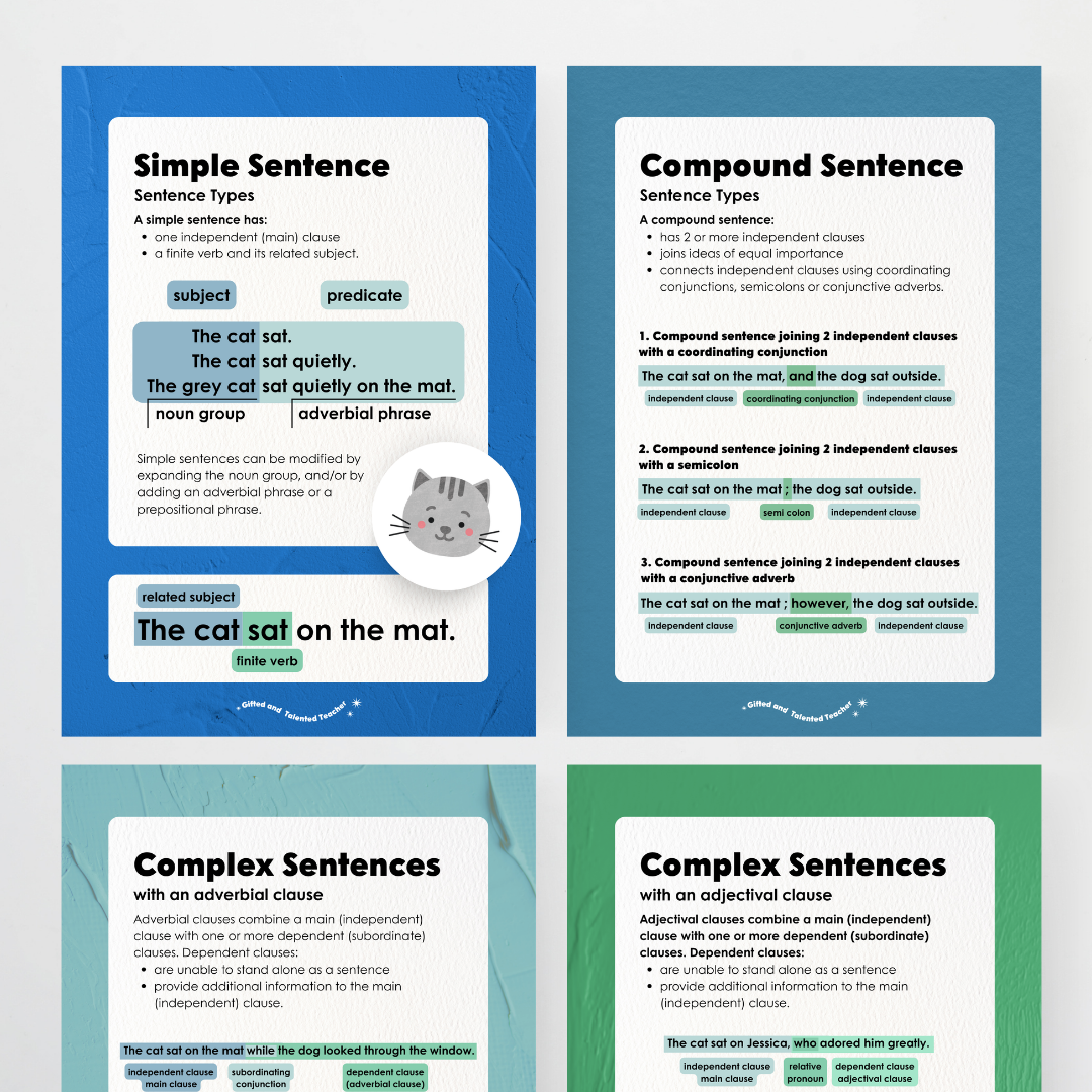 Sentence Structure Posters: Simple, Compound and Complex - North America Classroom Decor - Teacher Resources & Classroom Decor