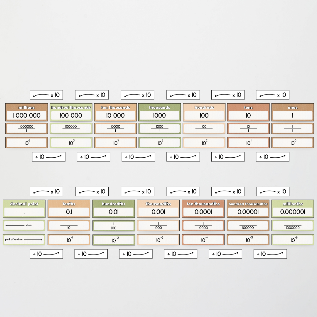 Place Value Display - Woodland Classroom Decor