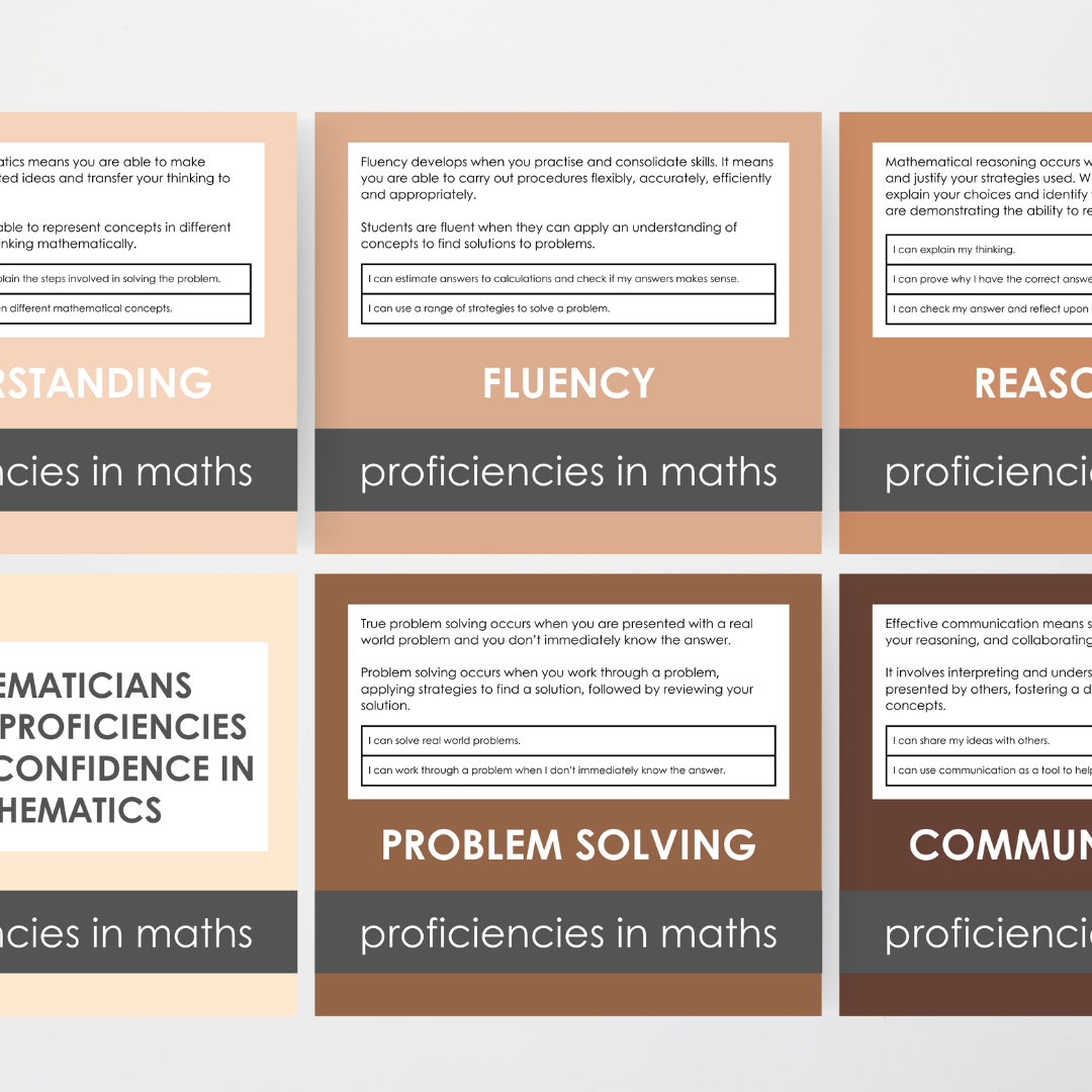 Mathematical Proficiencies Wall Display - Neutral Classroom Decor - Teacher Resources & Classroom Decor