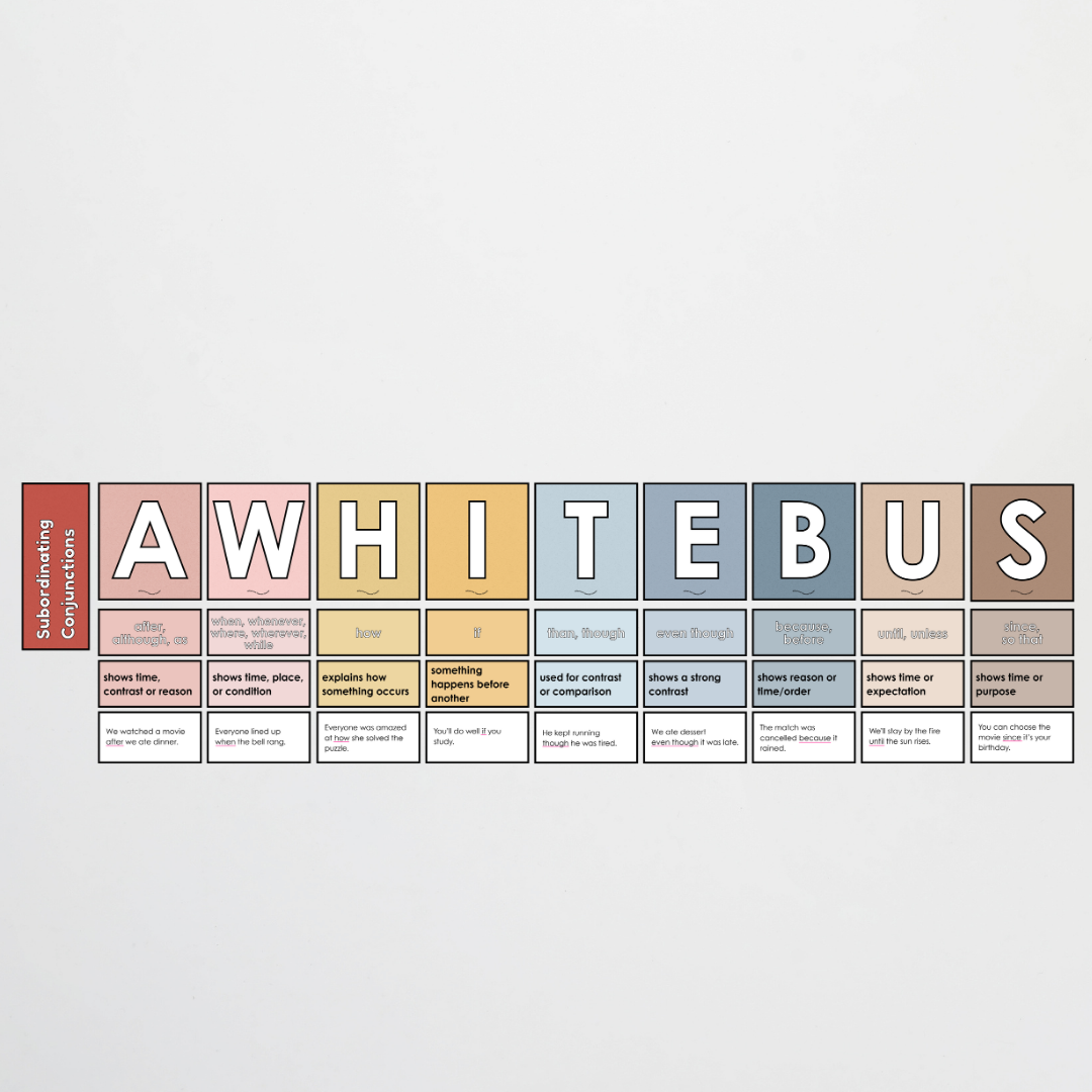 Subordinating Conjunctions: ISAWAWABUB and AWHITEBUS - Sentence Structure: Little Circus Classroom Decor - Teacher Resources & Classroom Decor