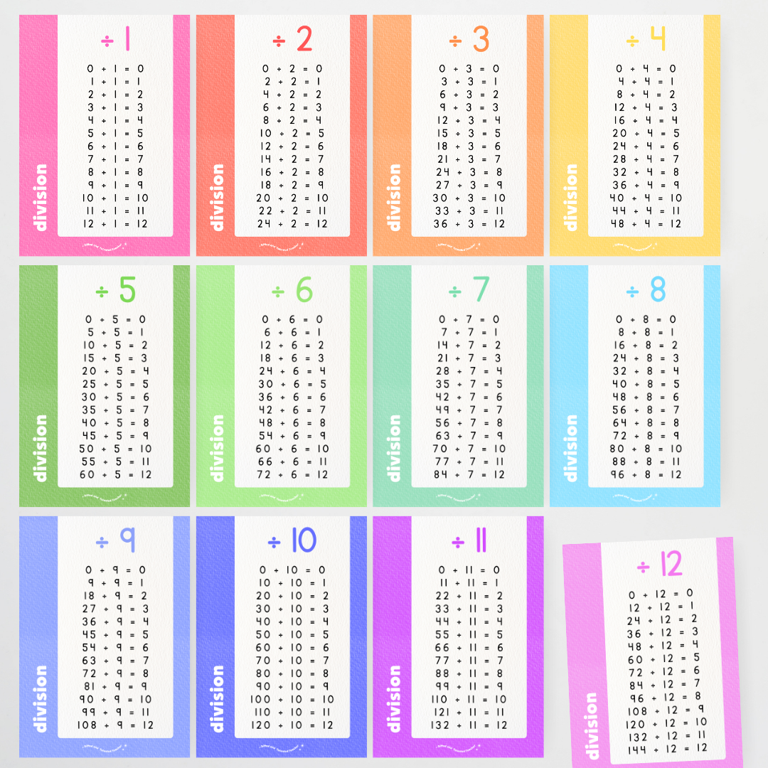 Mathematics Posters Bundle - Rainbow Classroom Decor