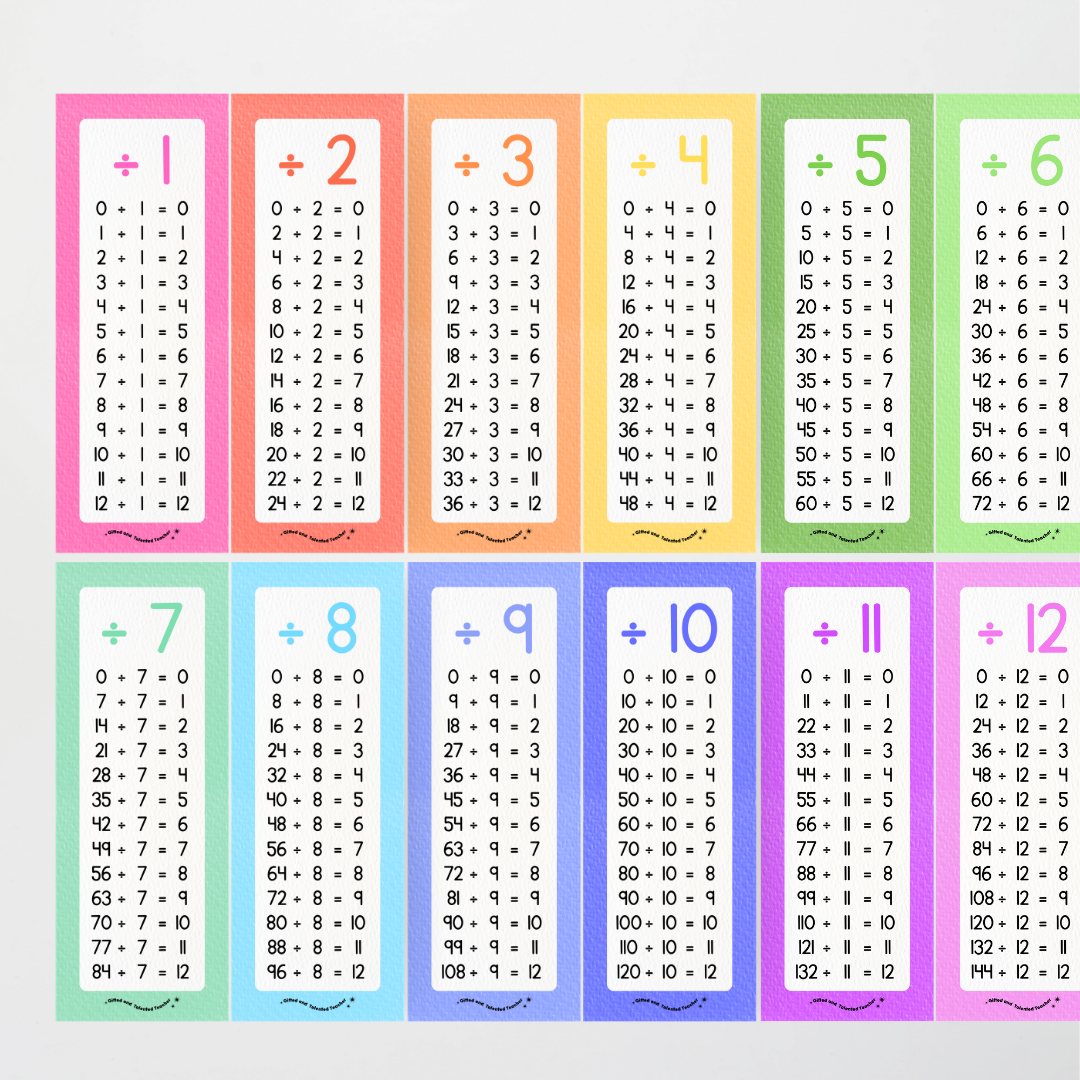 Division Strips - Rainbow Classroom Decor - Teacher Resources & Classroom Decor