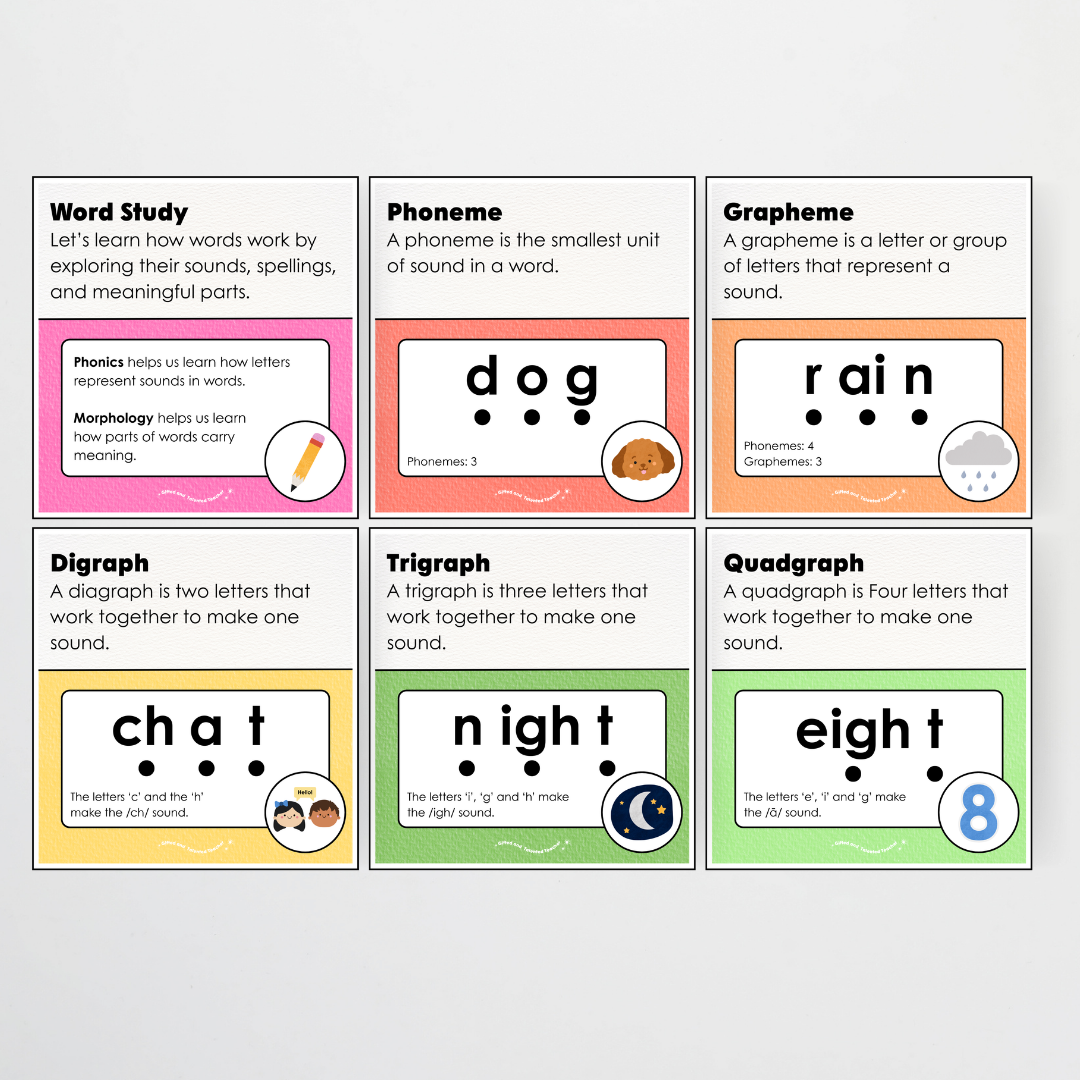 Word Study Phonics and Morphology Display - Rainbow Classroom Decor - Teacher Resources & Classroom Decor