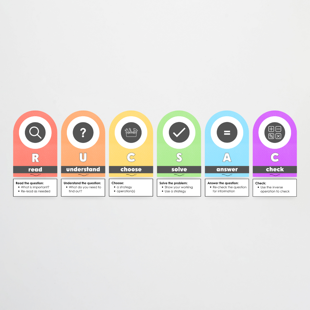 RUCSAC Problem Solving Strategy Wall Display: Rainbow Classroom Decor