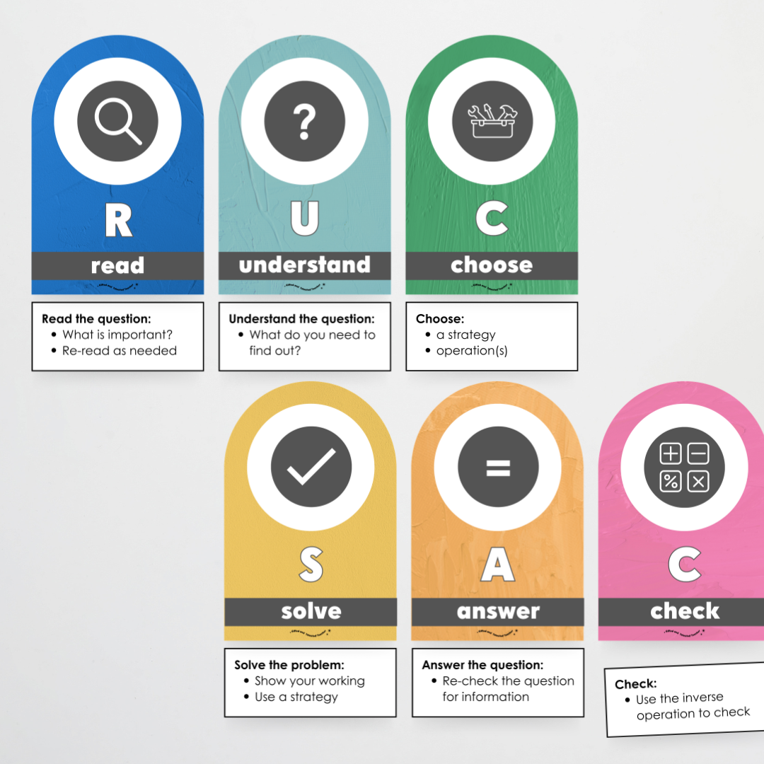 RUCSAC Problem Solving Strategy Wall Display: North America Classroom Decor - Teacher Resources & Classroom Decor