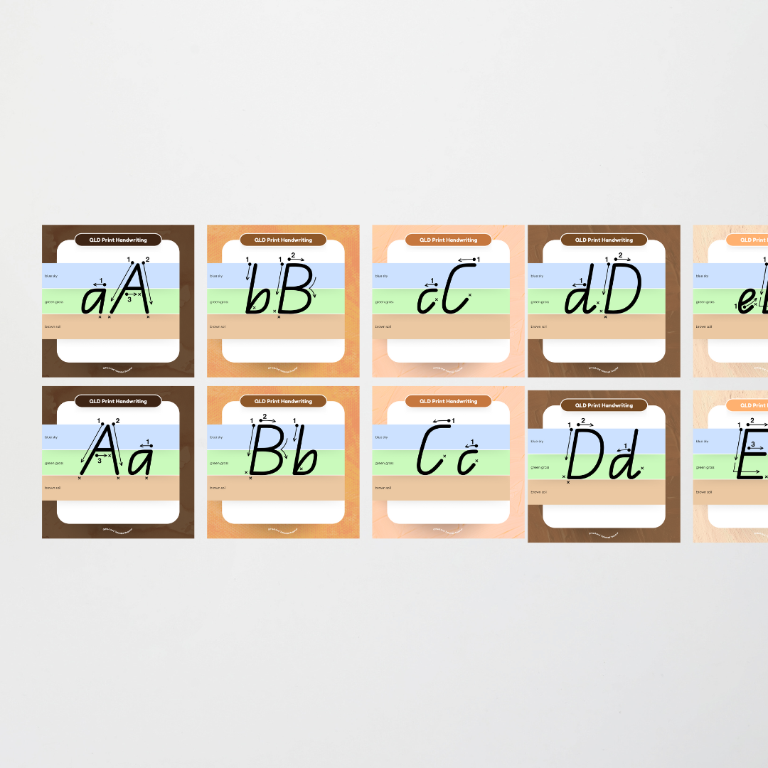 Queensland Beginner Font: Sky, Grass, Soil Handwriting Posters (with directional arrows) - Neutral - Teacher Resources & Classroom Decor