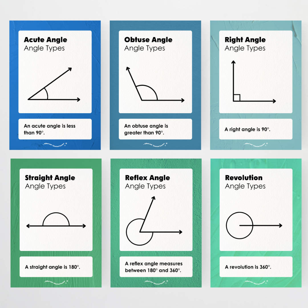 Angle Types and Angle Relationships Posters Bundle - North America Classroom Decor - Teacher Resources & Classroom Decor