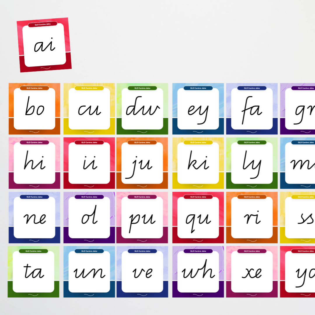 Queensland Cursive Joins Unlined Handwriting Posters - Rainbow - Teacher Resources & Classroom Decor