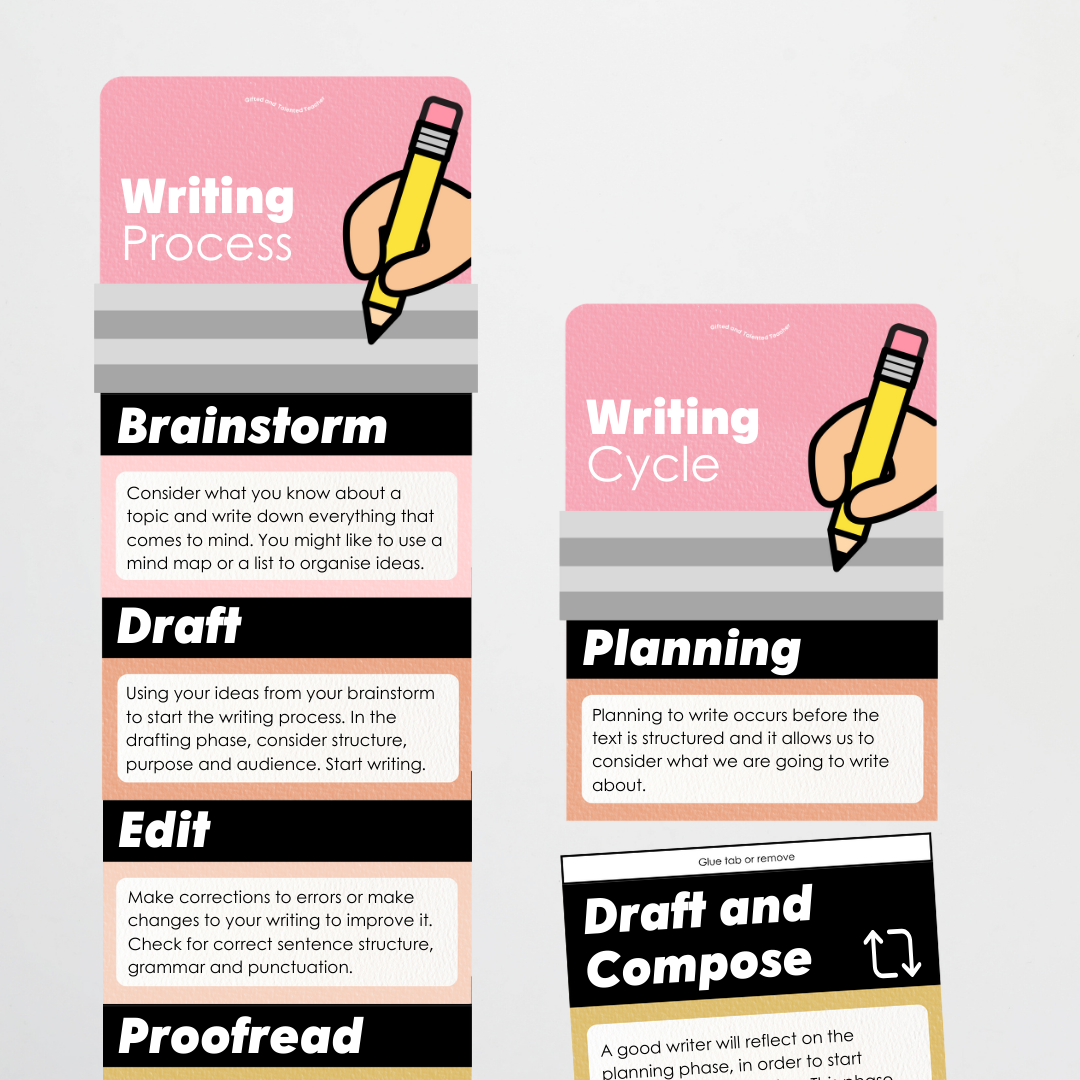 The Writing Process Pencil Wall Display - Farmers Market Classroom Decor - Teacher Resources & Classroom Decor