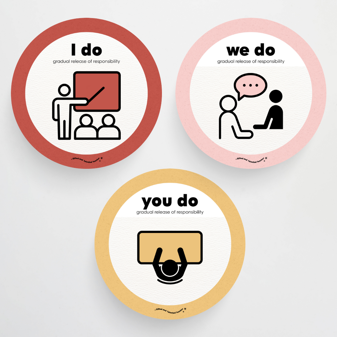 Gradual Release of Responsibility (I do, We Do, You do) - Little Circus Classroom Decor - Teacher Resources & Classroom Decor