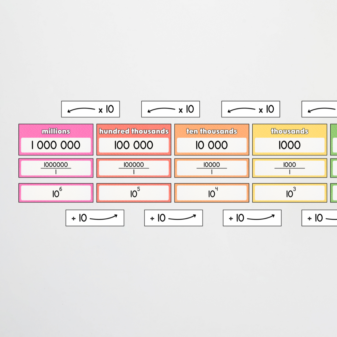 Place Value Display - Rainbow Classroom Decor