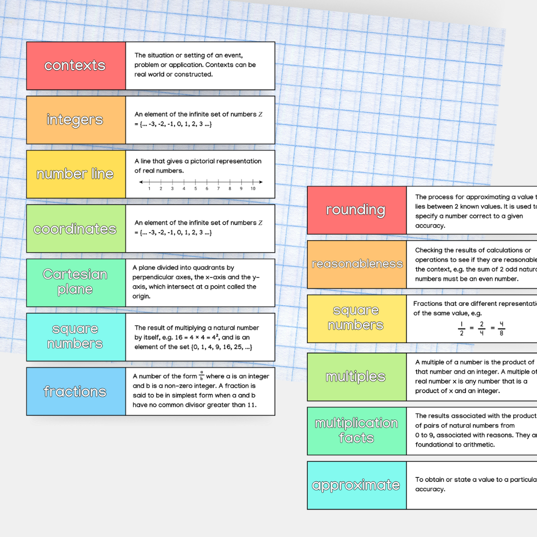 Number - Year 6 Australian Curriculum Vocabulary - Teacher Resources & Classroom Decor