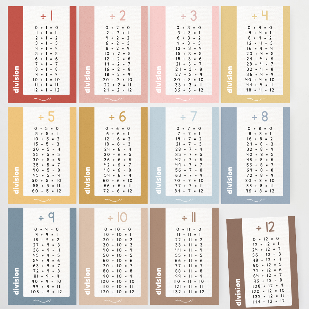 Mathematics Posters Bundle - Little Circus Classroom Decor - Teacher Resources & Classroom Decor