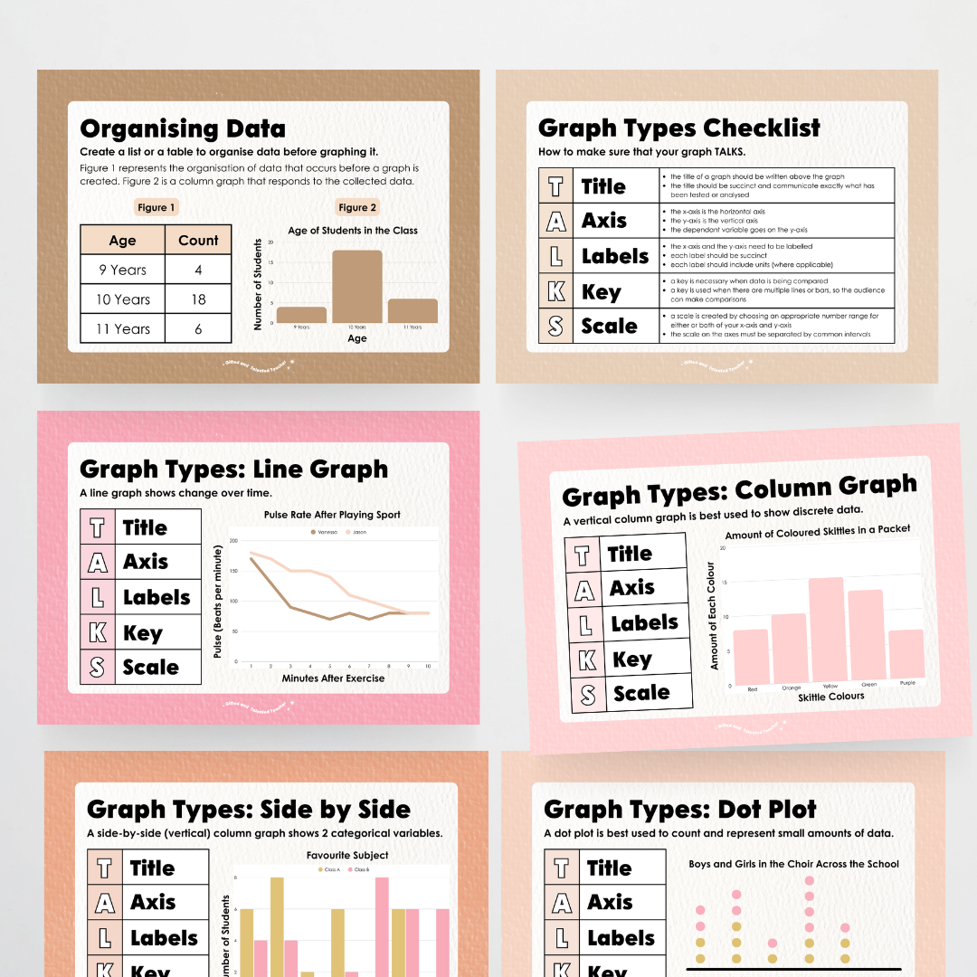 Types of Graphs: Posters - Farmers Market Classroom Decor