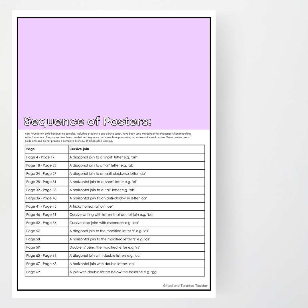 New South Wales Cursive Font: Unlined Handwriting Posters - Rainbow - Teacher Resources & Classroom Decor