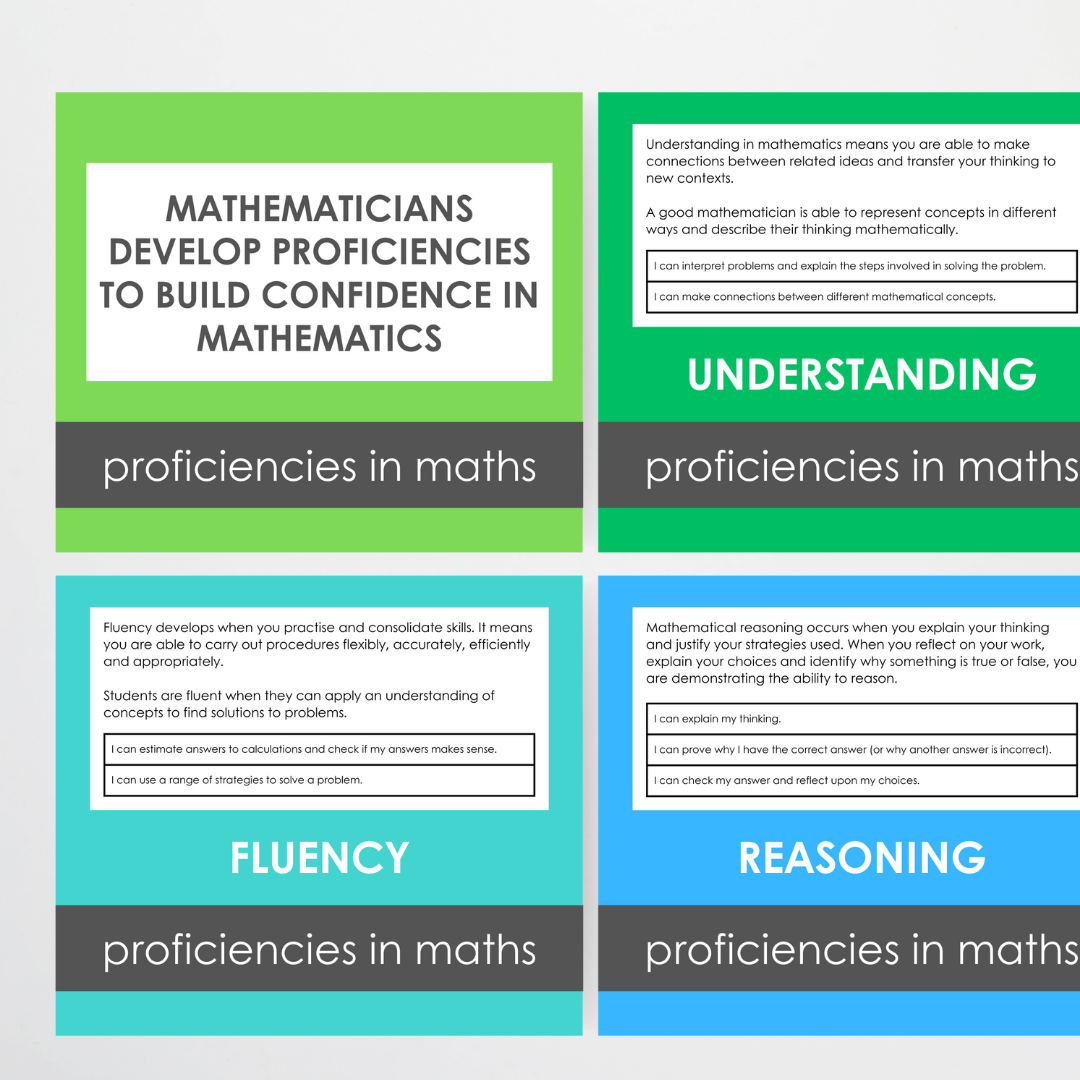 Mathematical Proficiencies Wall Display: Rainbow Classroom Decor - Teacher Resources & Classroom Decor
