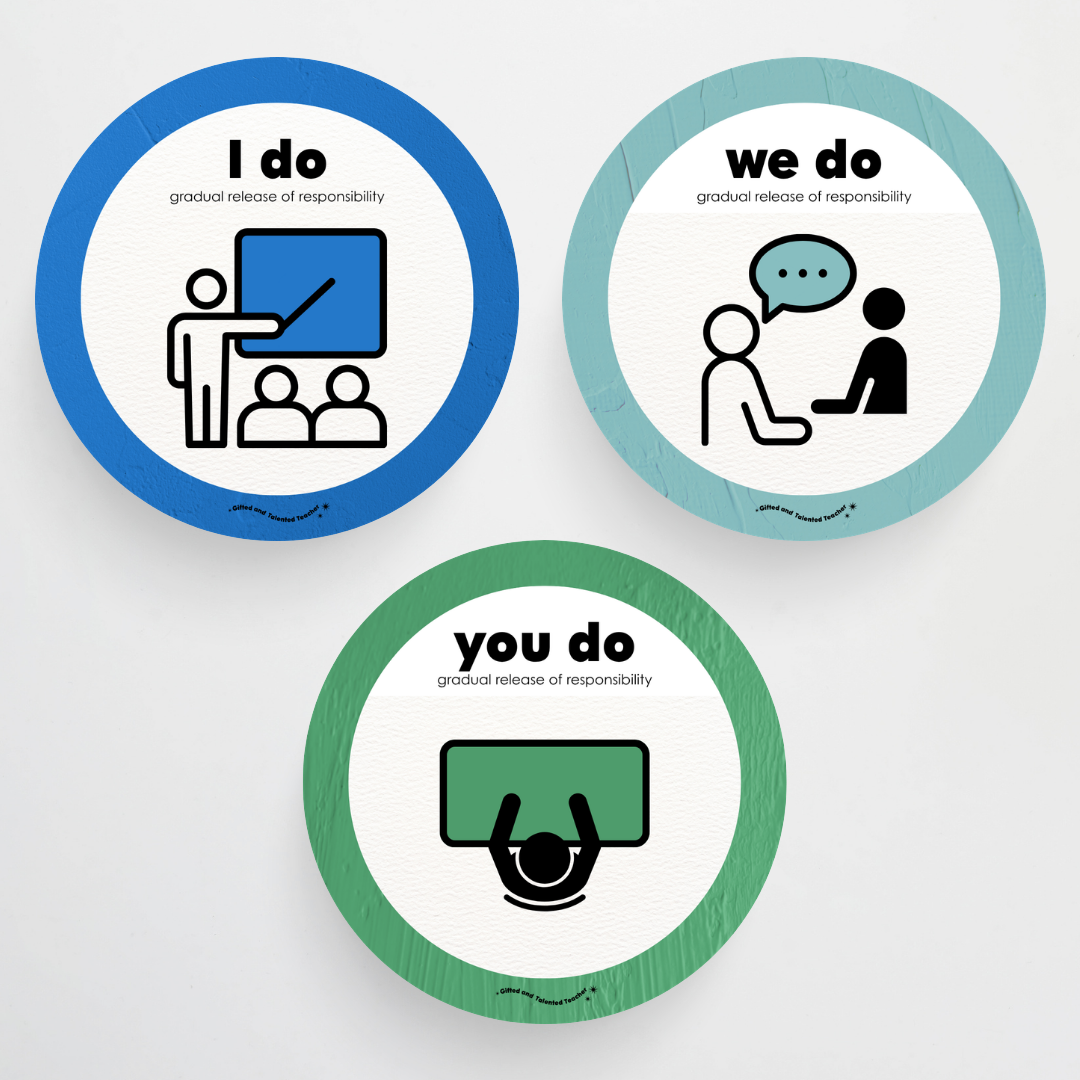 Gradual Release of Responsibility (I do, We Do, You do) - North America Classroom Decor