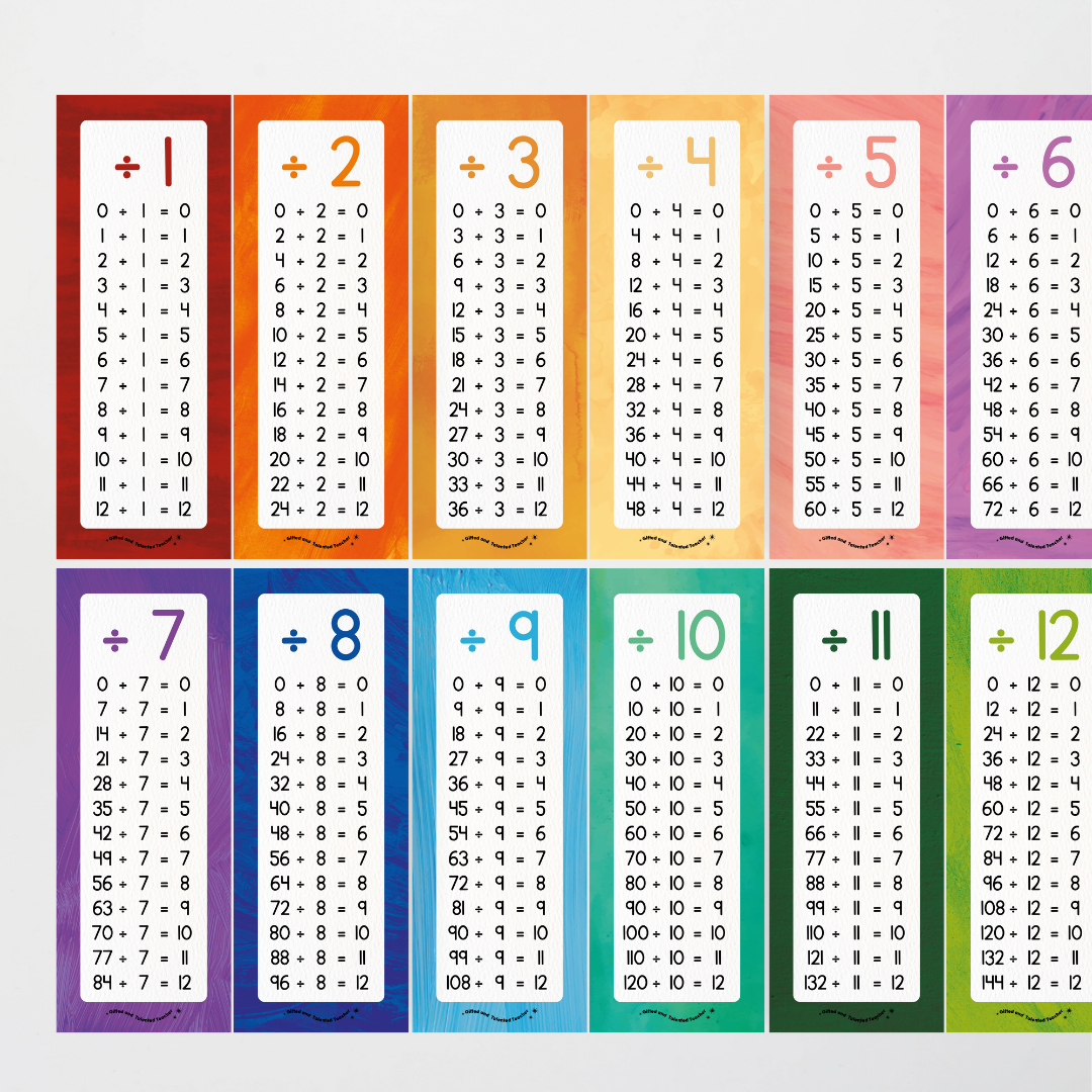 Division Poster Strips - Insect Life Classroom Decor - Teacher Resources & Classroom Decor