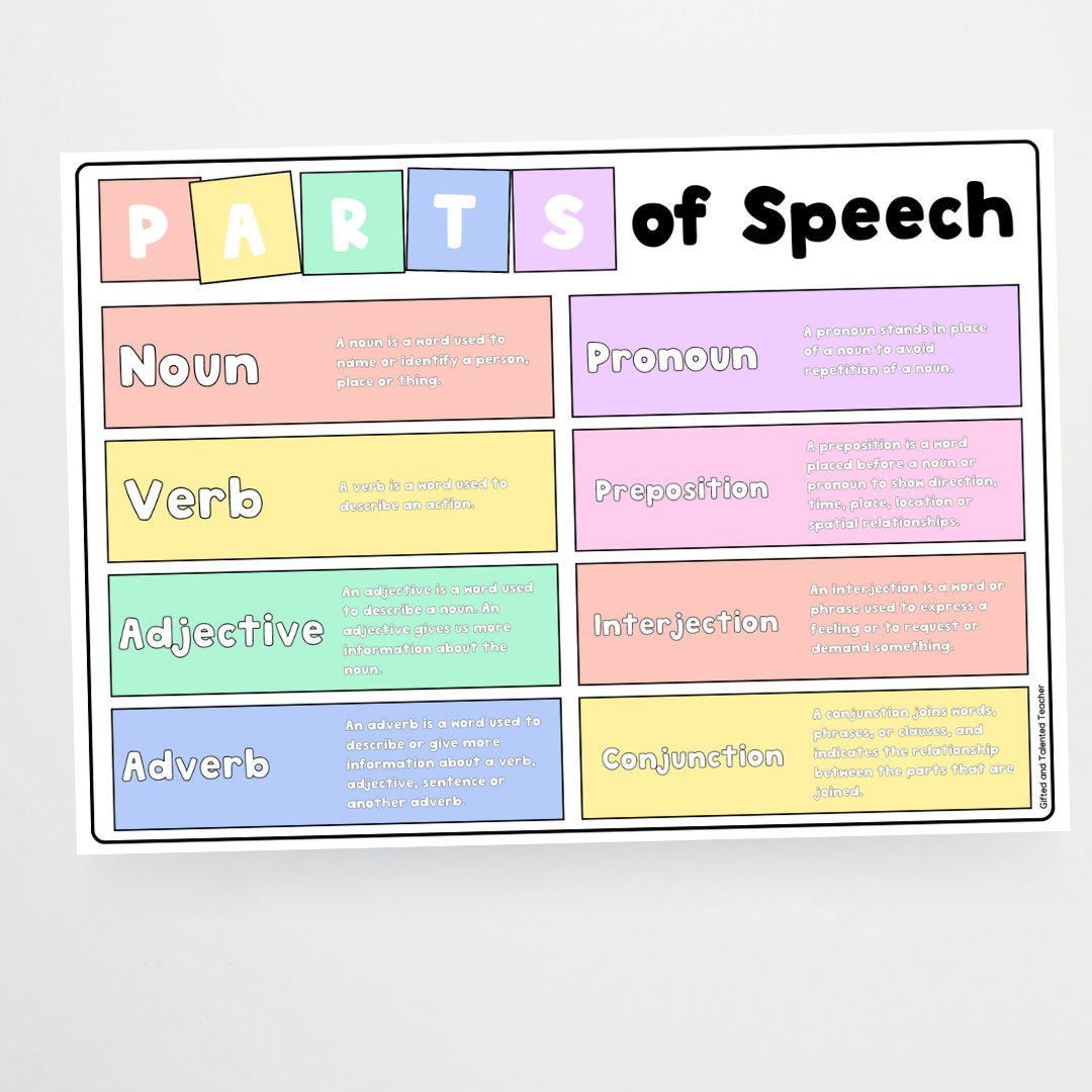 Parts of Speech - School Doodles Classroom Decor - Teacher Resources & Classroom Decor