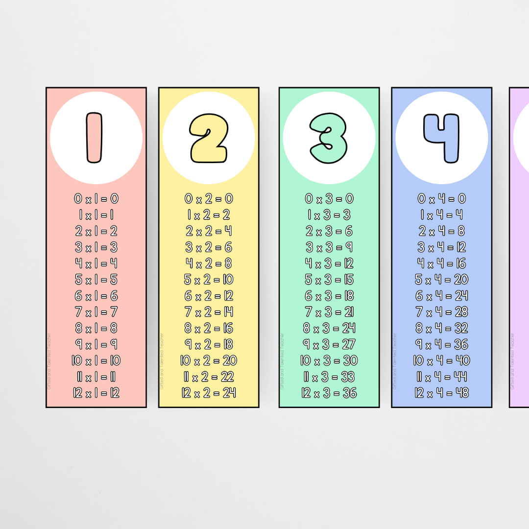 Multiplication Strips - School Doodles Classroom Decor - Teacher Resources & Classroom Decor