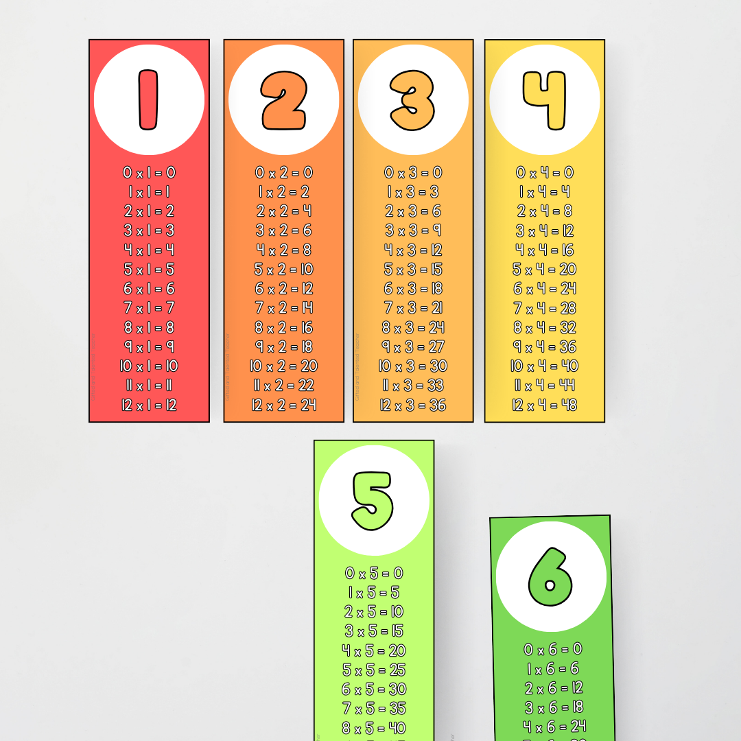 Multiplication Strips - Rainbow Classroom Decor - Teacher Resources & Classroom Decor