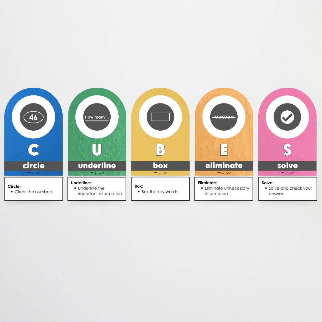 CUBES Problem Solving Strategy Wall Display: North America Classroom Decor - Teacher Resources & Classroom Decor