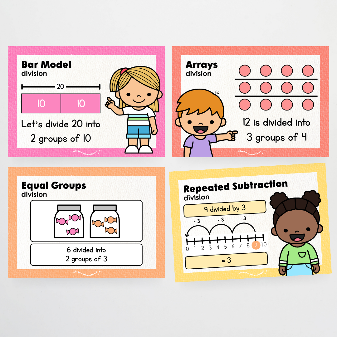 Addition, Subtraction, Multiplication and Division Strategy Poster: Maths Strategies - Rainbow Classroom Decor