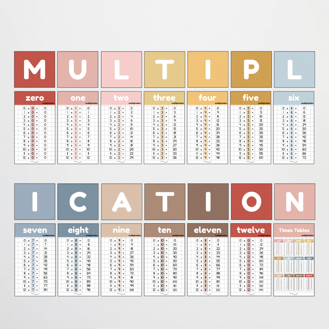 Multiplication Posters and Lettering Tiles - Little Circus Classroom Decor - Teacher Resources & Classroom Decor