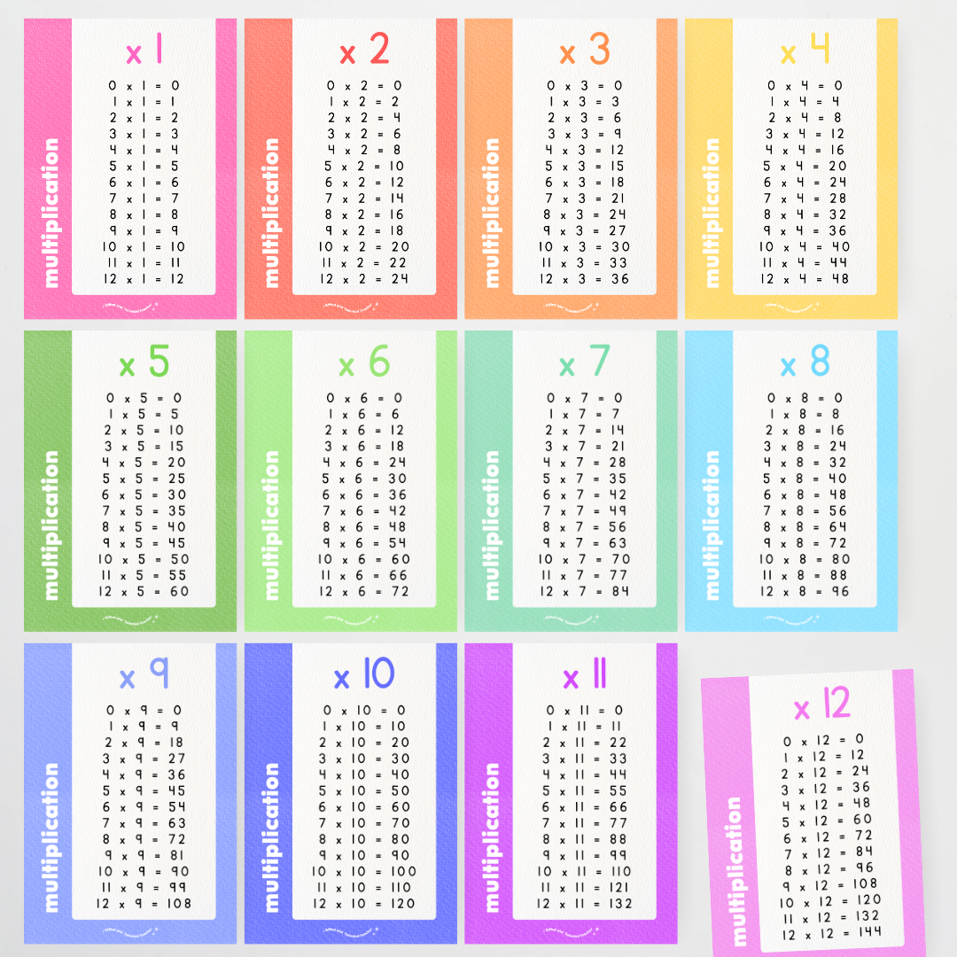 Multiplication Posters - Rainbow Classroom Decor - Teacher Resources & Classroom Decor