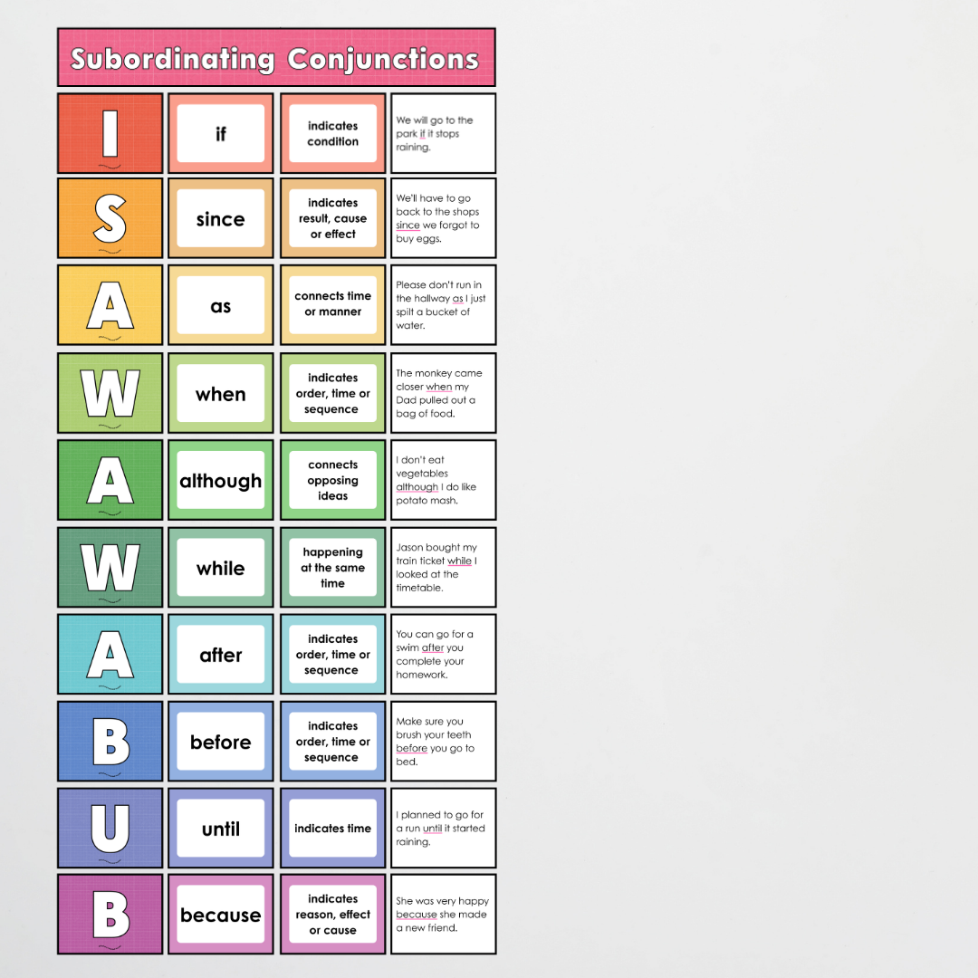 Subordinating Conjunctions: ISAWAWABUB and AWHITEBUS Sentence Structure - Back To School Classroom Decor