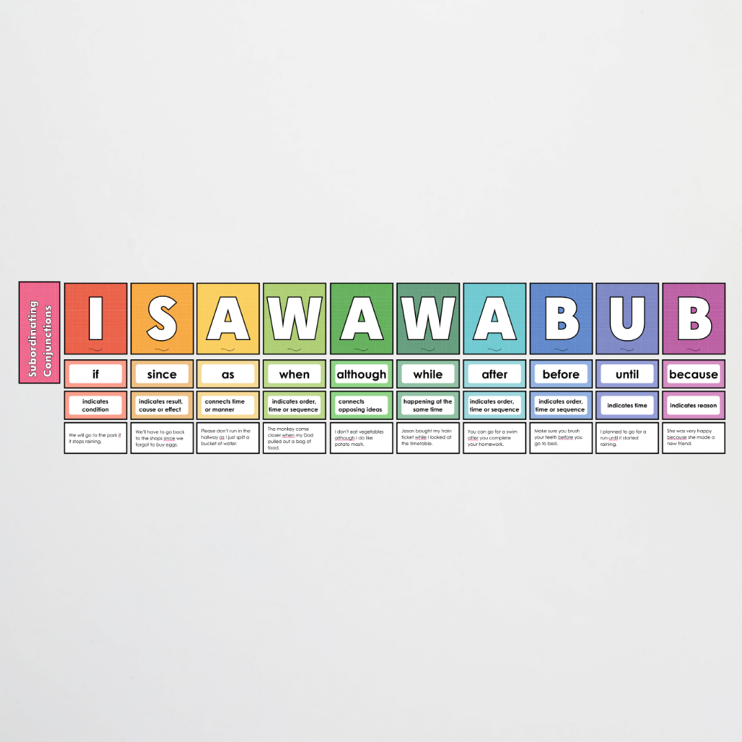 Subordinating Conjunctions: ISAWAWABUB and AWHITEBUS Sentence Structure - Back To School Classroom Decor