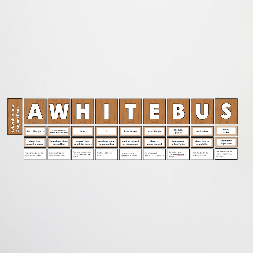 Subordinating Conjunctions: ISAWAWABUB and AWHITEBUS Sentence Structure - Back To School Classroom Decor