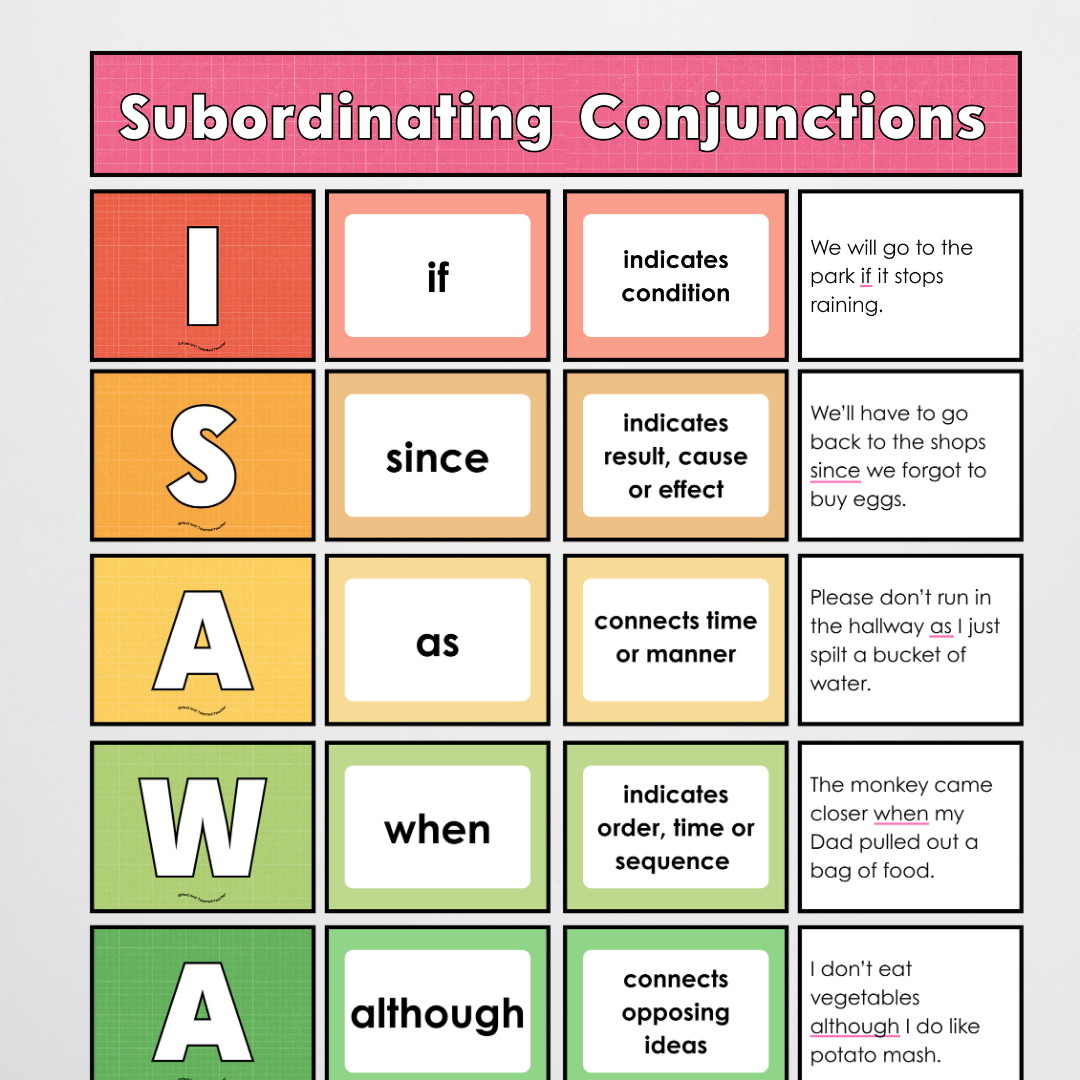 Subordinating Conjunctions: ISAWAWABUB and AWHITEBUS Sentence Structure - Back To School Classroom Decor