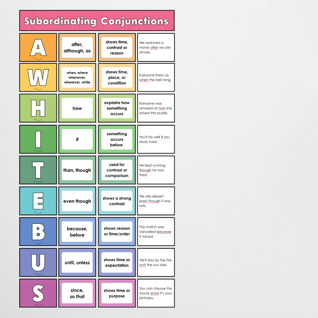 Bundle: Subordinating Conjunctions AWHITEBUS ISAWAWABUB and Coordinating Conjunctions Conjunctions FANBOYS - Back To School Classroom Decor