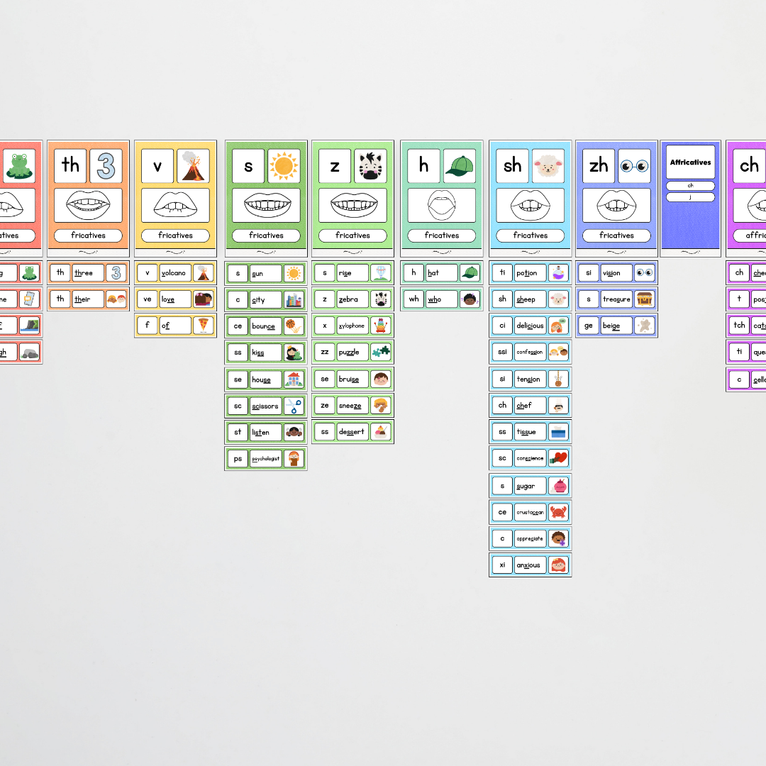 Sound Wall with Mouth Articulation - Rainbow Classroom Decor