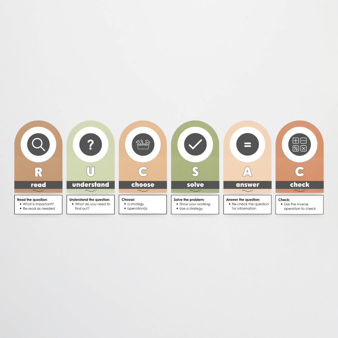 RUCSAC Problem Solving Strategy Wall Display: Woodland Classroom Decor