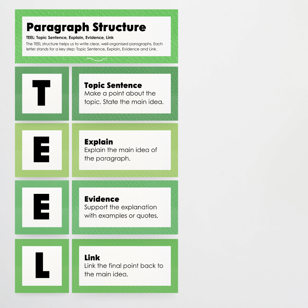 Paragraph Structure: PEEL, TEEL, OREO - Leafy Greens Classroom Decor