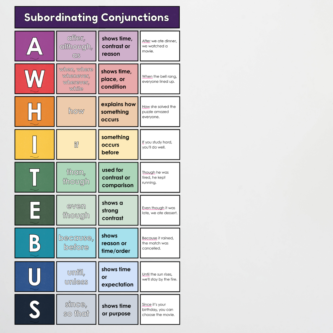 Subordinating Conjunctions: ISAWAWABUB and AWHITEBUS - Sentence Structure: Watch this Space Classroom Decor - Teacher Resources & Classroom Decor
