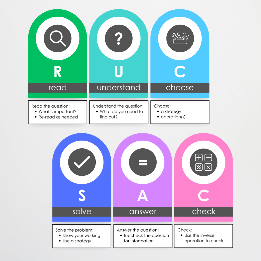RUCSAC Problem Solving Strategy Wall Display: Rainbow Classroom Decor - Teacher Resources & Classroom Decor