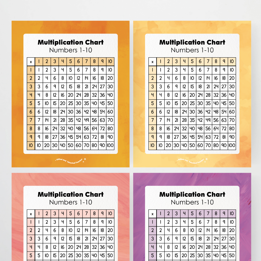 Multiplication Chart and Wall Display - Insect Life Classroom Decor