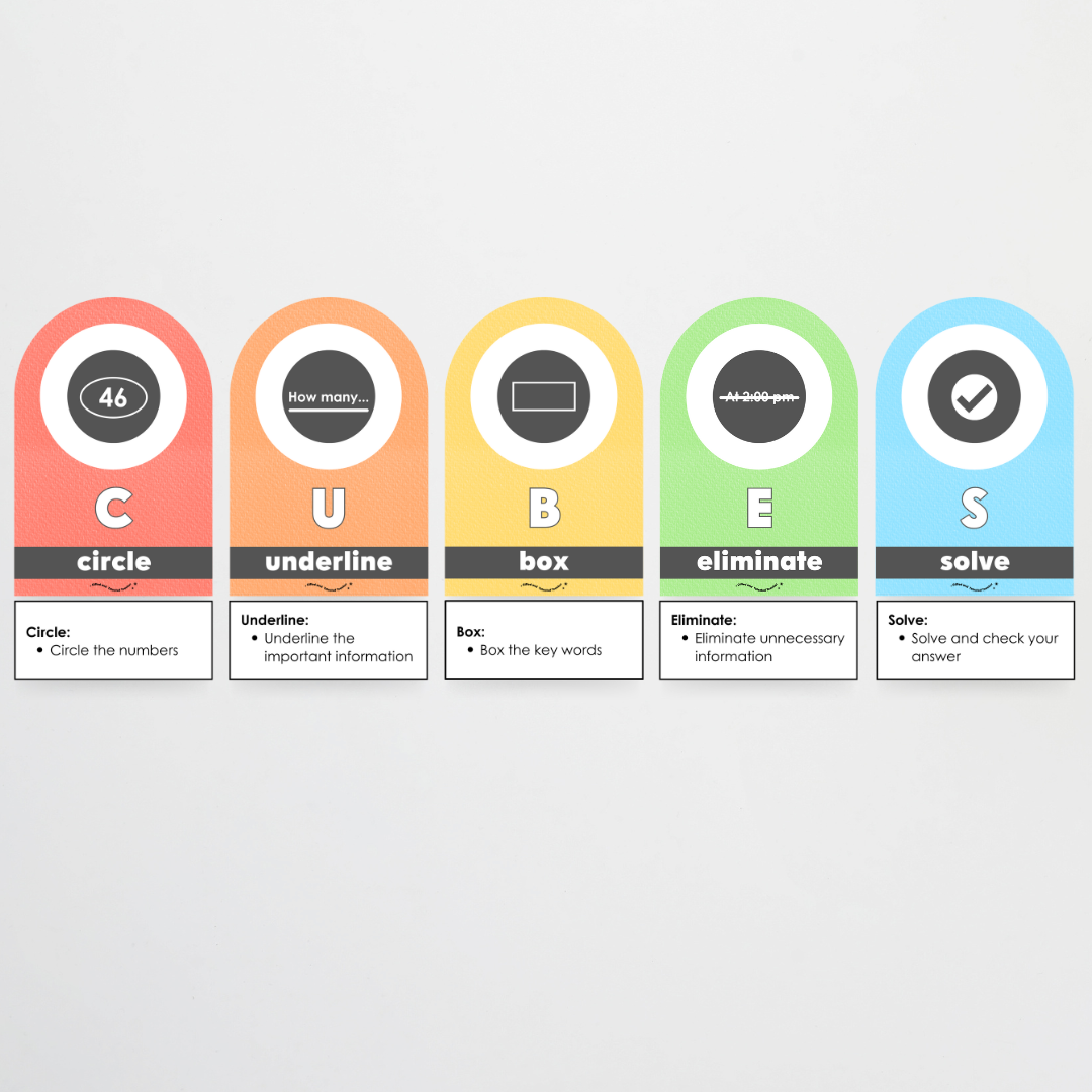CUBES Problem Solving Strategy Wall Display: Rainbow Classroom Decor