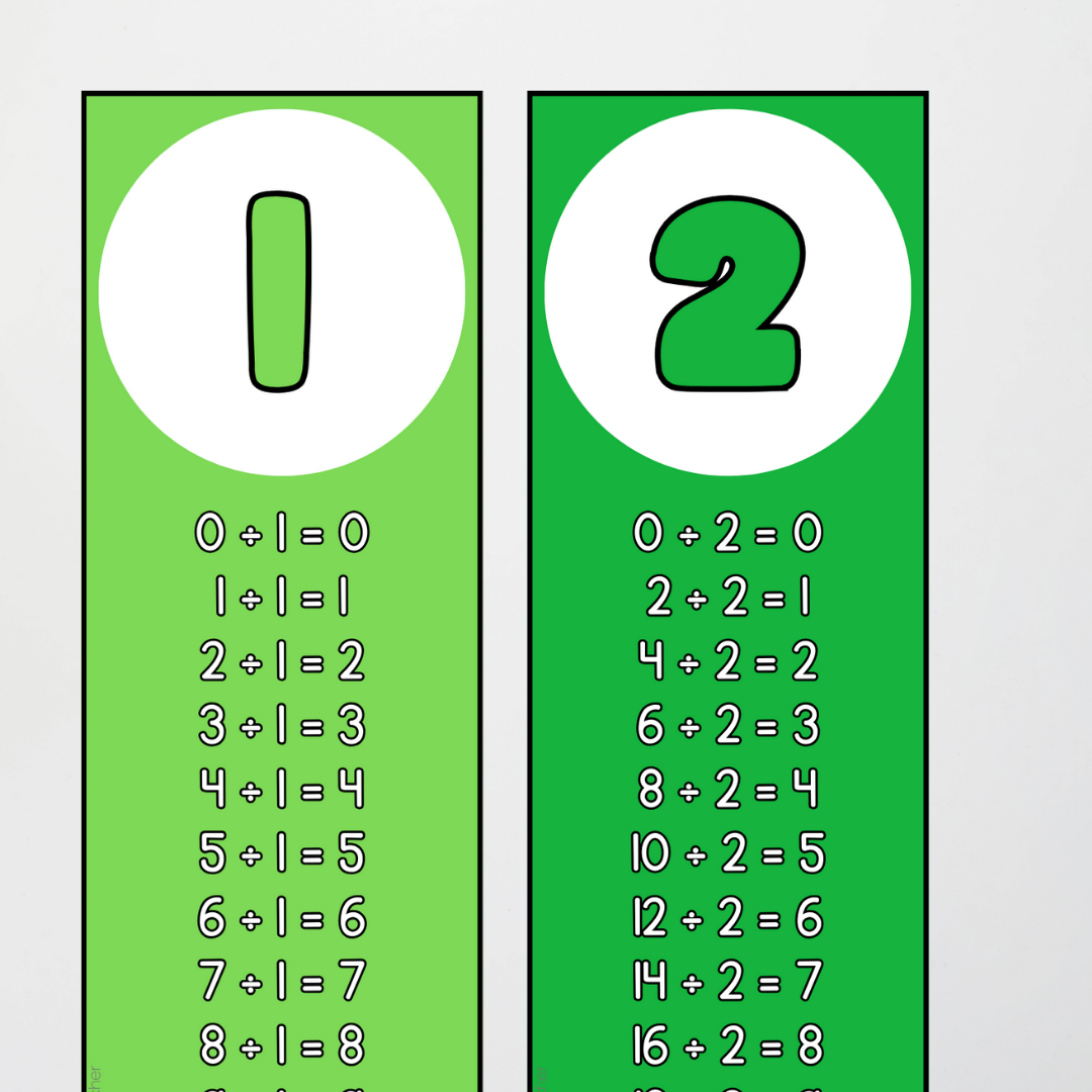 Division Strips - Leafy Greens Classroom Decor - Teacher Resources & Classroom Decor